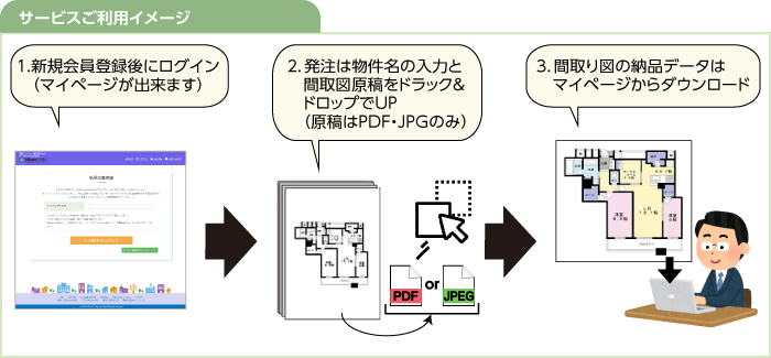 ご利用イメージ