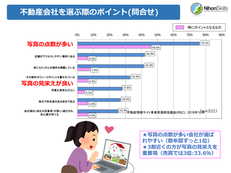 不動産会社を選ぶ際のポイント　グラフの画像